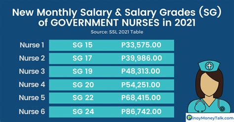 ndp nurse salary 2024|Ndp Nurse Jobs in Philippines .